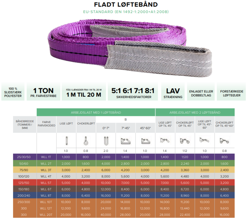 Fladt Løftebånd i Polyester – EN 1492-1 | WLL op til 20 Ton - Image 2