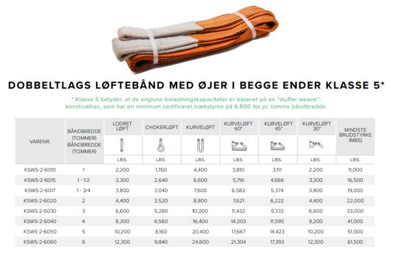 Dobbeltlags Polyester Løftebånd med Øjer – Klasse 5 | EN 1492-2 - Image 2