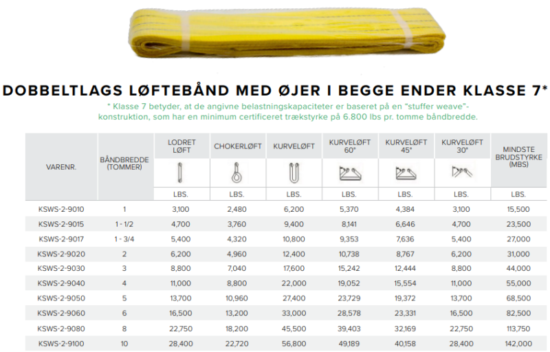 Dobbeltlags Løftebånd med Øjer – Klasse 7 - Image 3